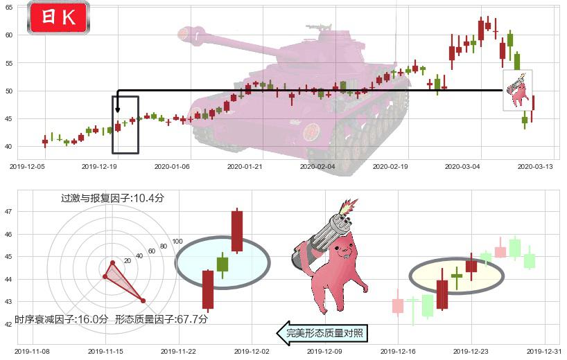 Etsy(usETSY)多方炮K线图-阿布量化