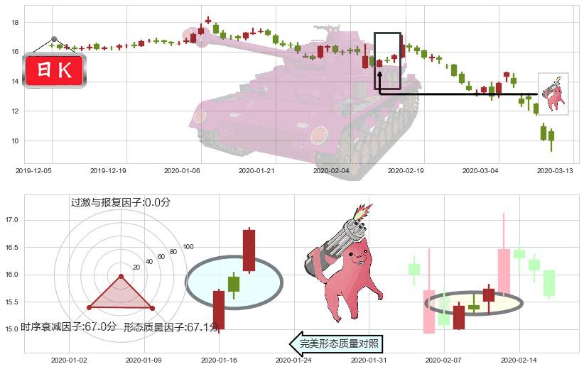 FireEye(usFEYE)多方炮K线图-阿布量化