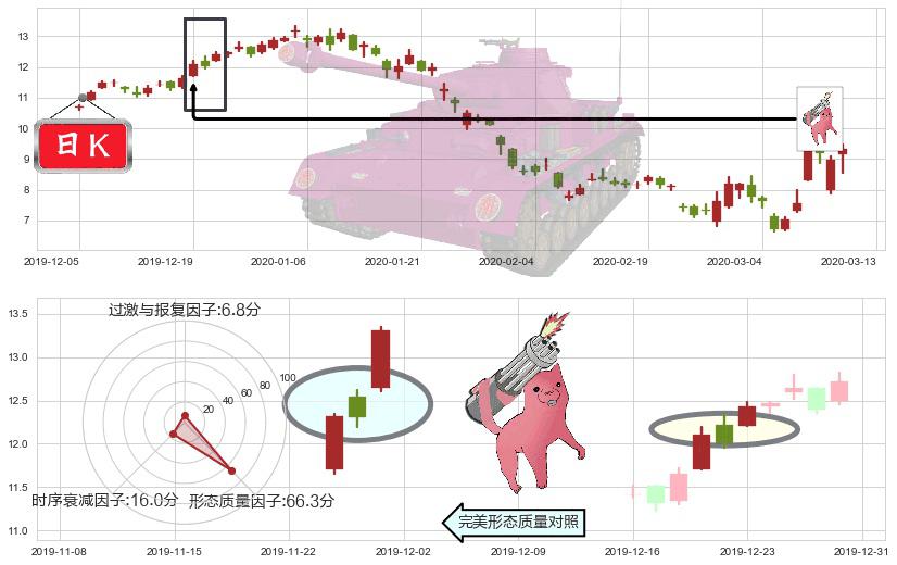 Frontline(usFRO)多方炮K线图-阿布量化