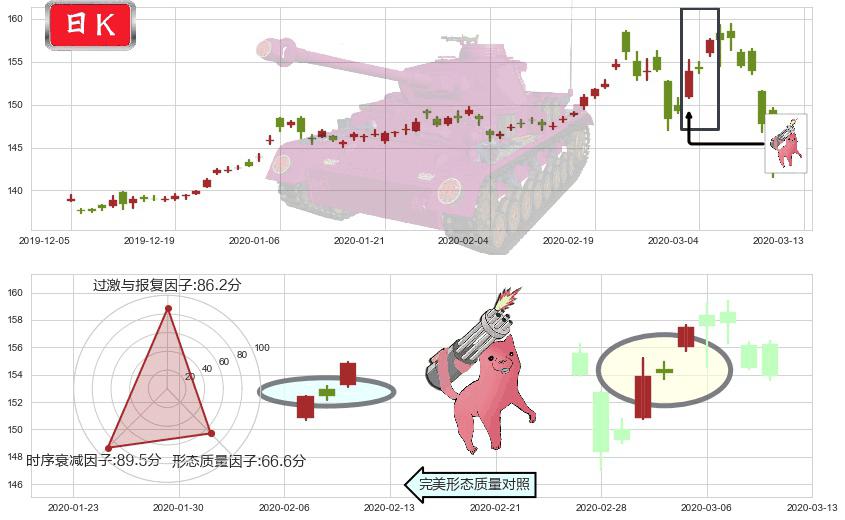 黄金ETF-SPDR(usGLD)多方炮K线图-阿布量化