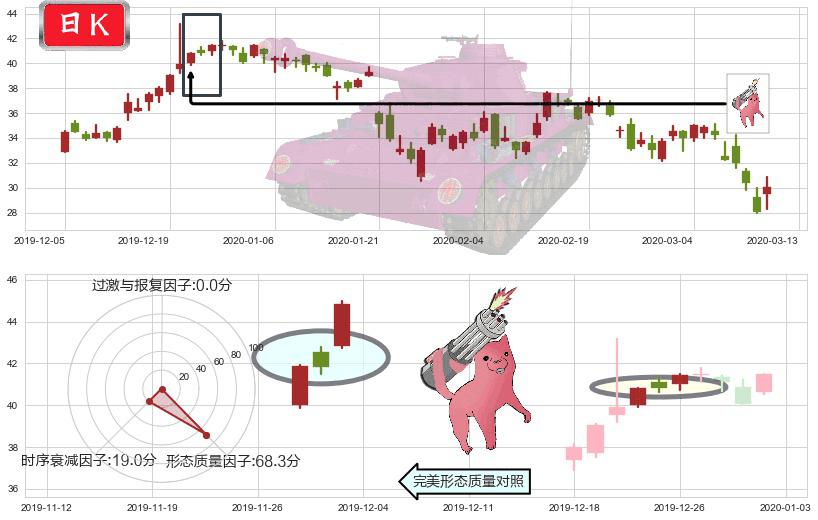 华住(usHTHT)多方炮K线图-阿布量化