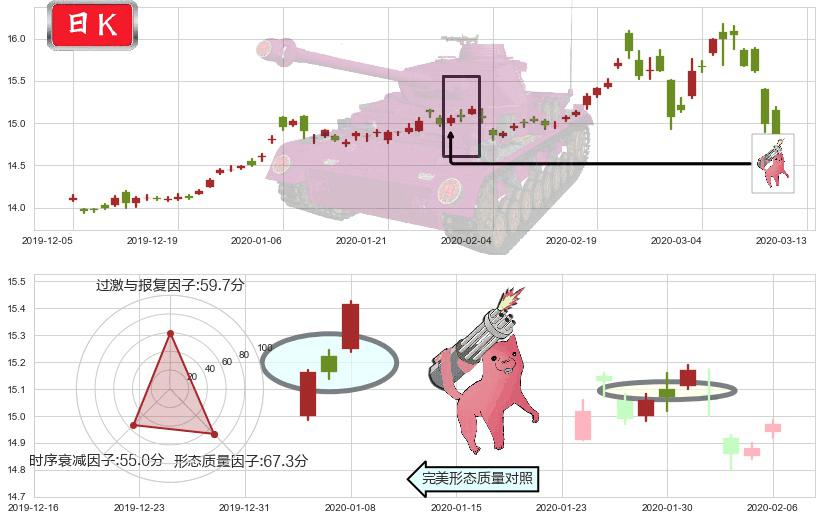 黄金ETF-iShares(usIAU)多方炮K线图-阿布量化