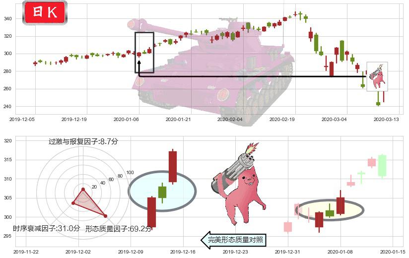 万事达(usMA)多方炮K线图-阿布量化