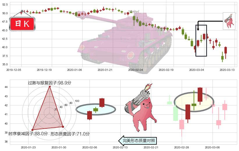 奥驰亚(usMO)多方炮K线图-阿布量化