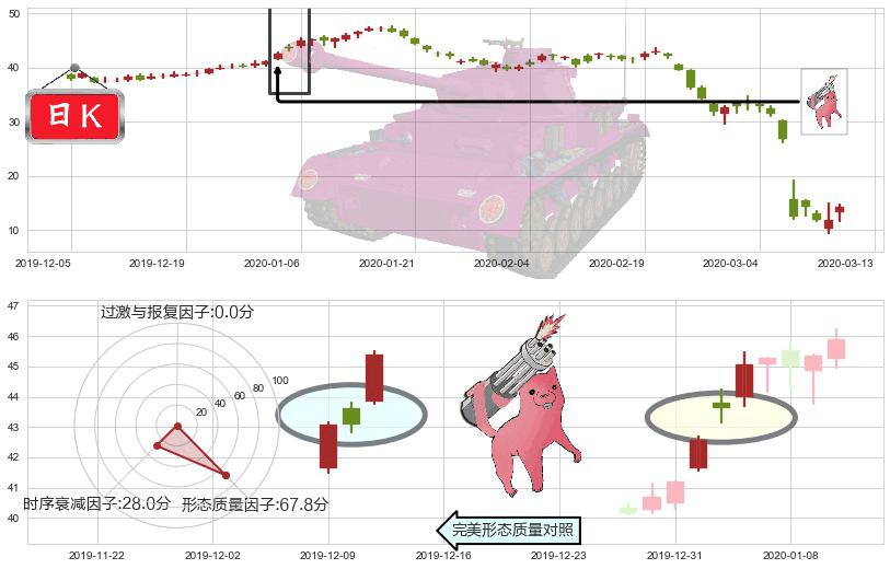 西方石油(usOXY)多方炮K线图-阿布量化
