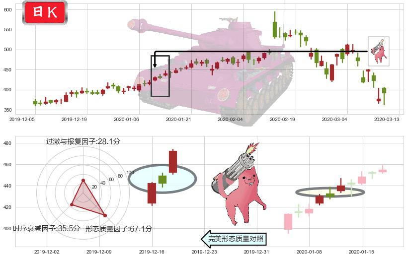 Shopify(usSHOP)多方炮K线图-阿布量化