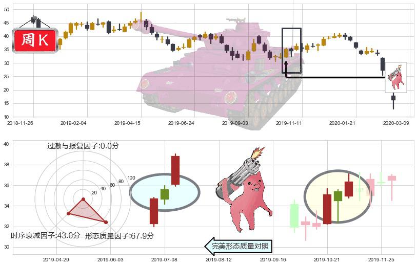 斯伦贝谢(usSLB)多方炮K线图-阿布量化