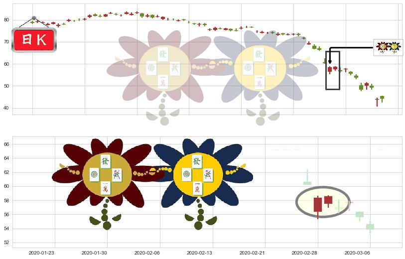 百威英博(usBUD)低位并排阳线K线图-阿布量化