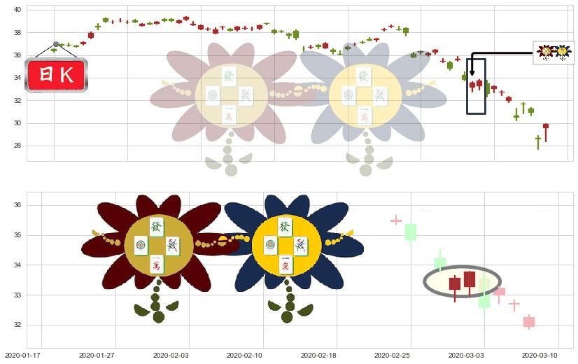 汇丰控股(usHSBC)低位并排阳线K线图-阿布量化