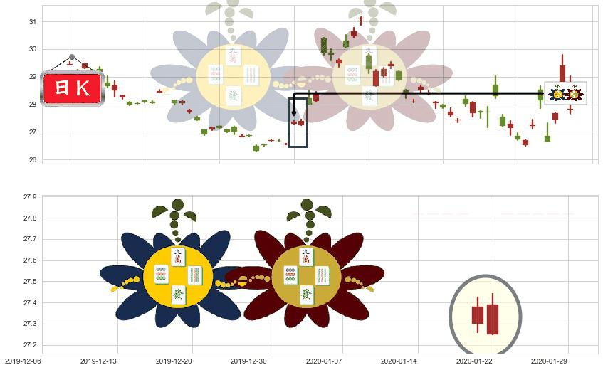 中国A股反向-Direxion(usCHAD)高位并排阳线K线图-阿布量化