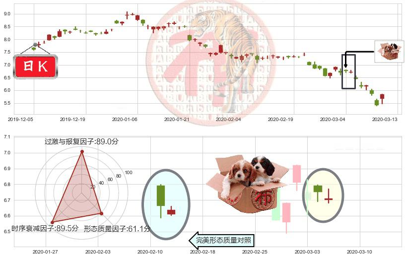 中国铝业(usACH)底部尽头线（上山虎）K线图-阿布量化