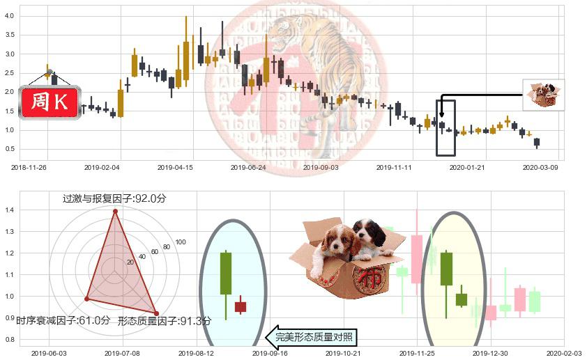 Marathon Digital Holdings Inc(usMARA)底部尽头线（上山虎）K线图-阿布量化