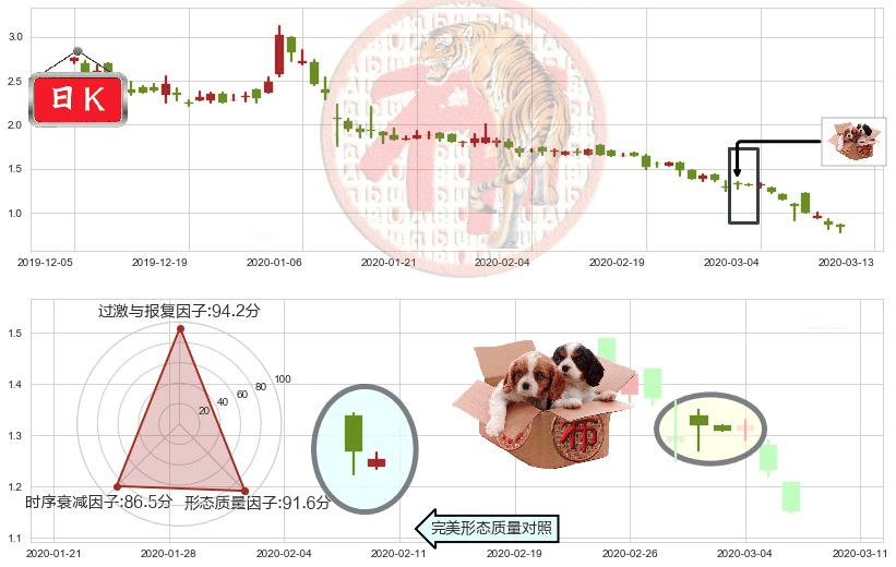 人人(usRENN)底部尽头线（上山虎）K线图-阿布量化