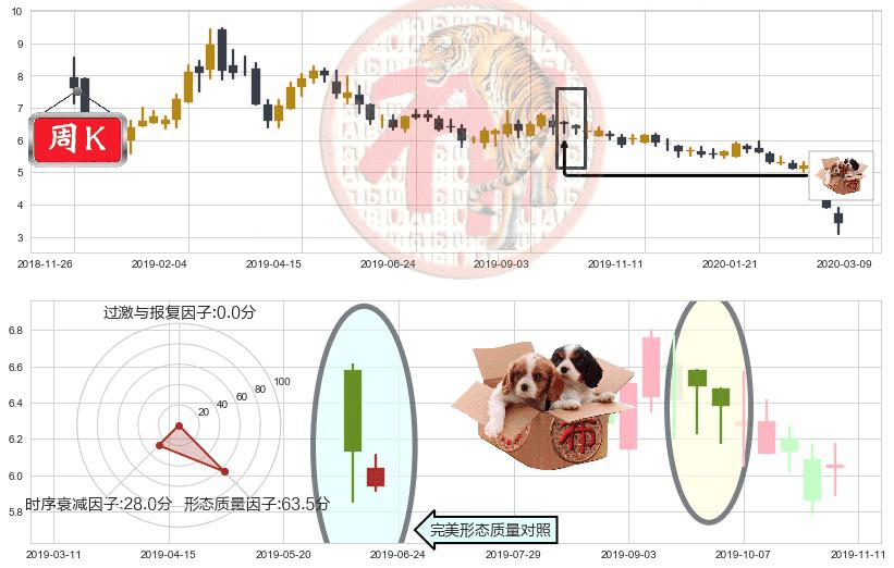 红黄蓝教育(usRYB)底部尽头线（上山虎）K线图-阿布量化