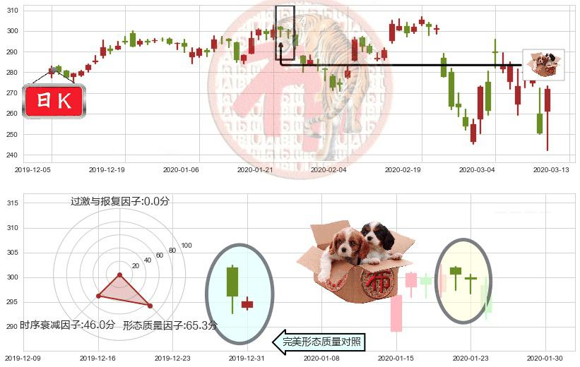 联合健康(usUNH)底部尽头线（上山虎）K线图-阿布量化