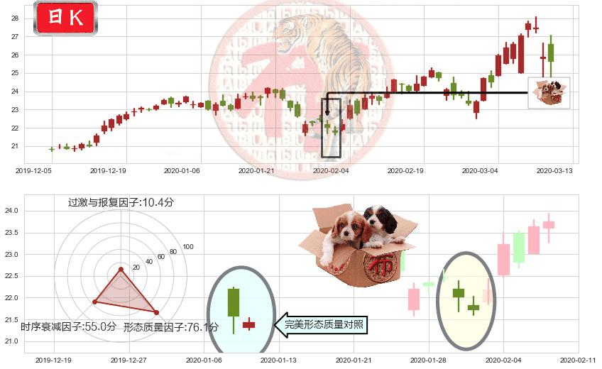 中通快递(usZTO)底部尽头线（上山虎）K线图-阿布量化