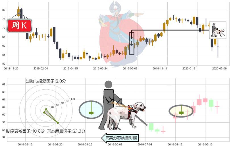 西维斯(usCVS)仙人指路K线图-阿布量化