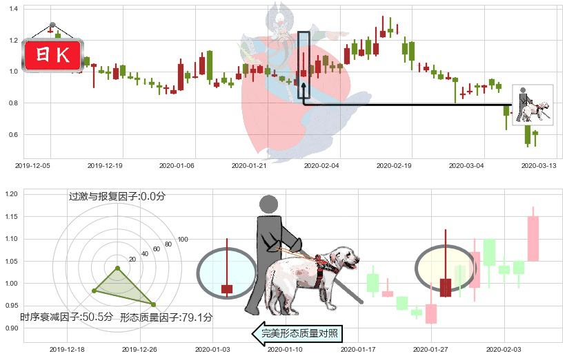Marathon Digital Holdings Inc(usMARA)仙人指路K线图-阿布量化