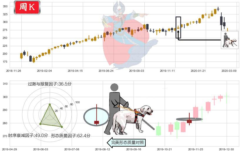 万事达(usMA)仙人指路K线图-阿布量化
