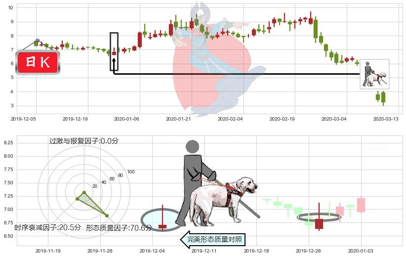 Overstock.com(usOSTK)仙人指路K线图-阿布量化