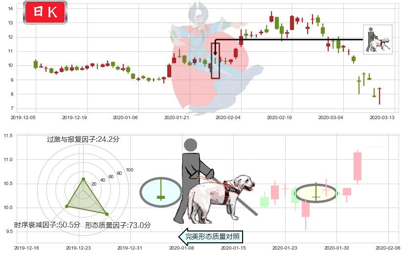 梯瓦制药(usTEVA)仙人指路K线图-阿布量化