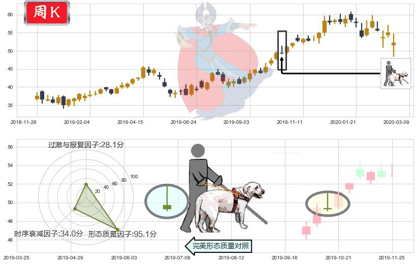 台积电(usTSM)仙人指路K线图-阿布量化