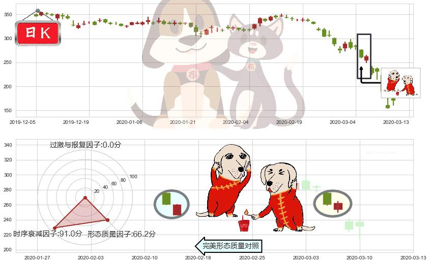 波音(usBA)好友反攻K线图-阿布量化