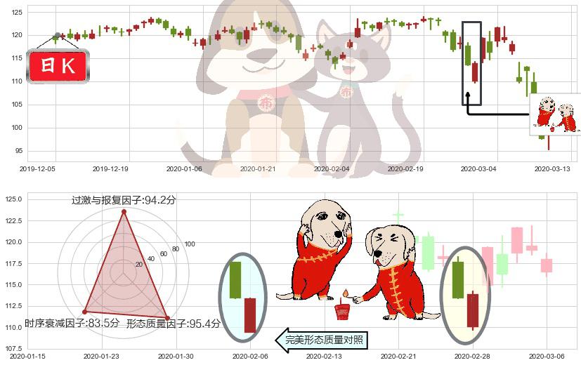 美国生科ETF-iShares(usIBB)好友反攻K线图-阿布量化