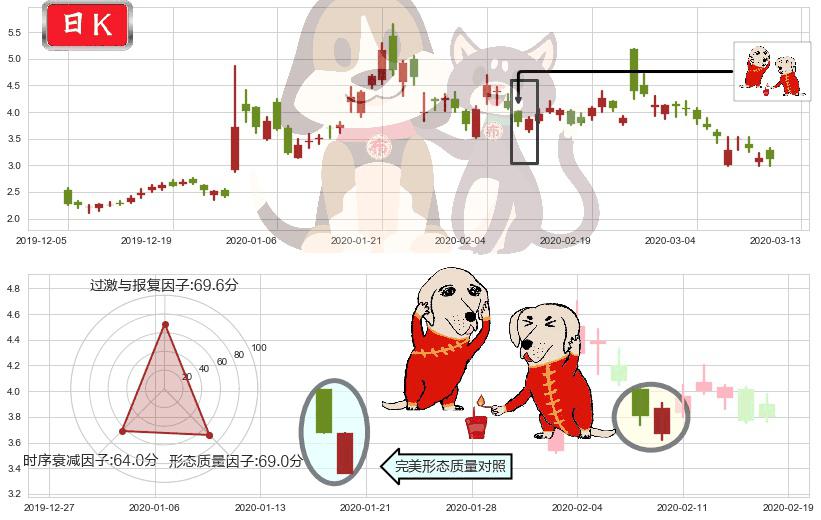 蔚来(usNIO)好友反攻K线图-阿布量化