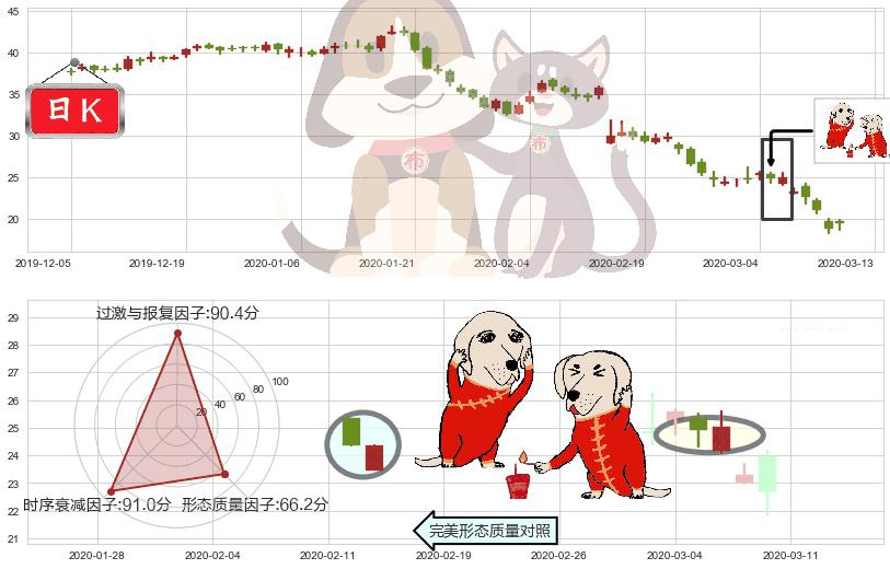 如新集团(usNUS)好友反攻K线图-阿布量化
