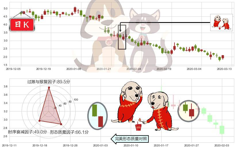 趣店(usQD)好友反攻K线图-阿布量化