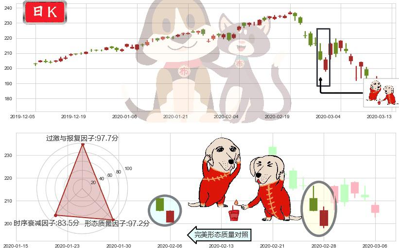 纳指ETF-PowerShares(usQQQ)好友反攻K线图-阿布量化