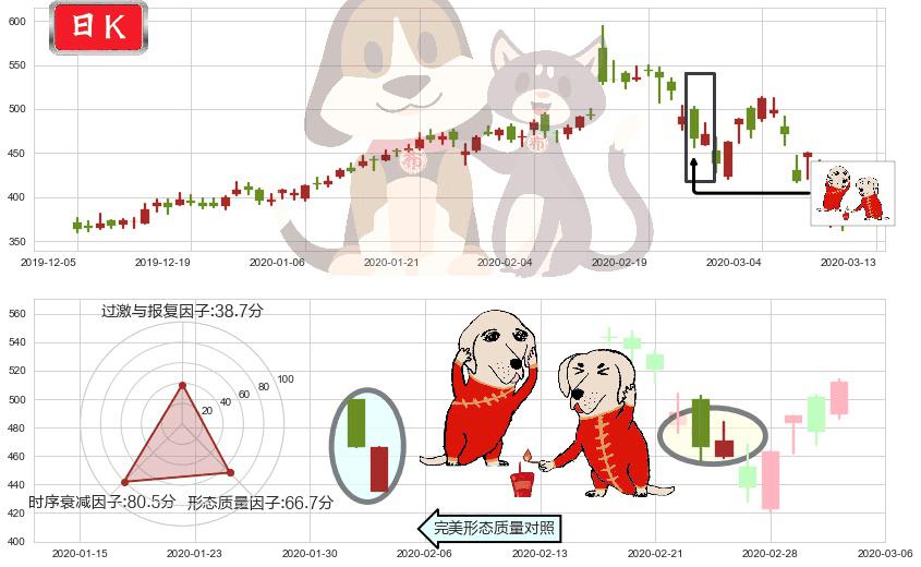 Shopify(usSHOP)好友反攻K线图-阿布量化