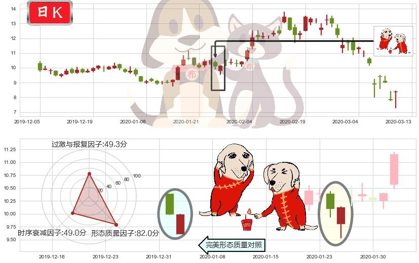 梯瓦制药(usTEVA)好友反攻K线图-阿布量化