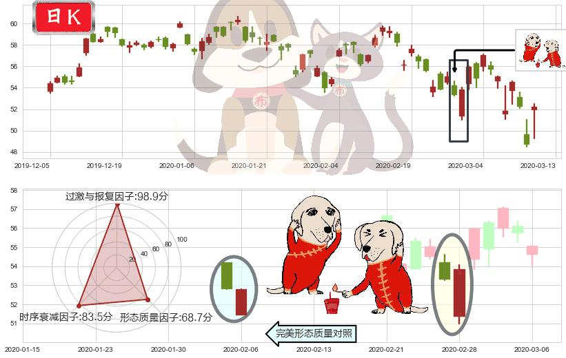 台积电(usTSM)好友反攻K线图-阿布量化