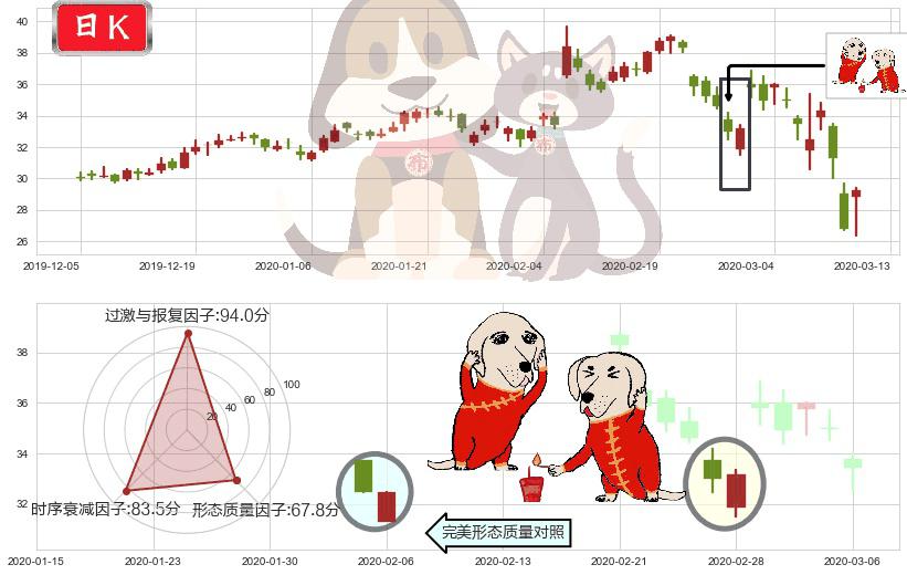 Twitter(usTWTR)好友反攻K线图-阿布量化