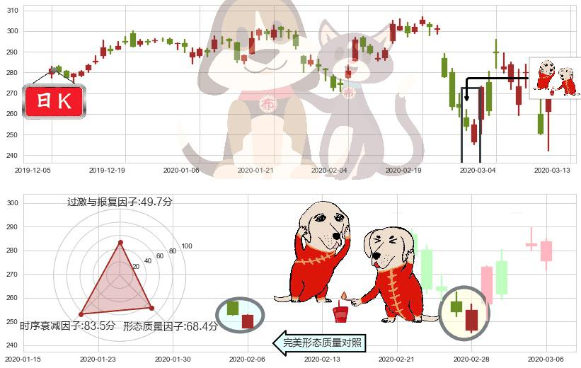 联合健康(usUNH)好友反攻K线图-阿布量化