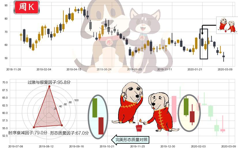 欢聚时代(usYY)好友反攻K线图-阿布量化