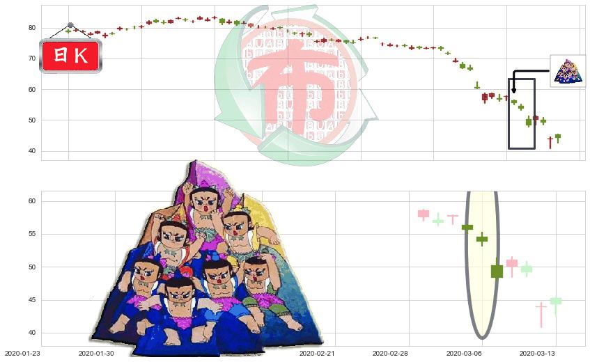 百威英博(usBUD)三空阴线K线图-阿布量化