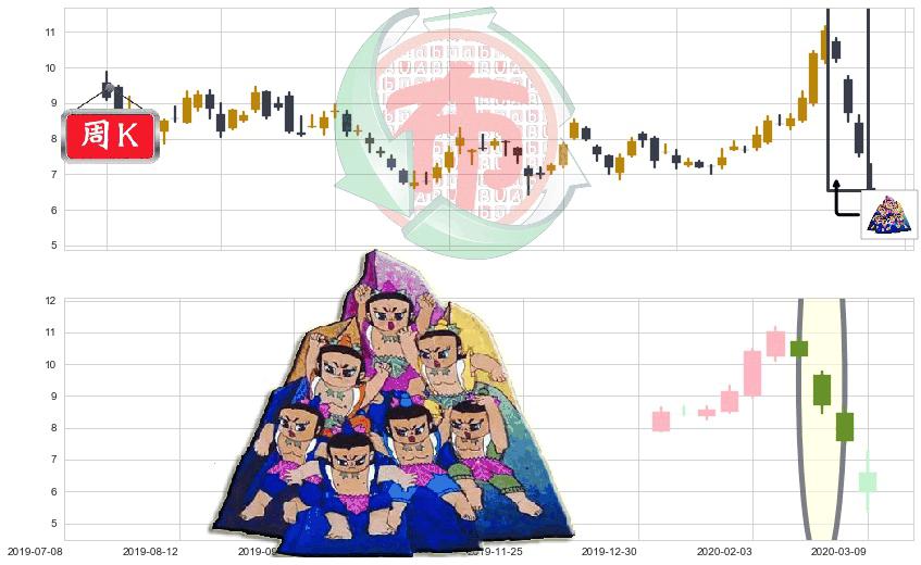 德意志银行(usDB)三空阴线K线图-阿布量化