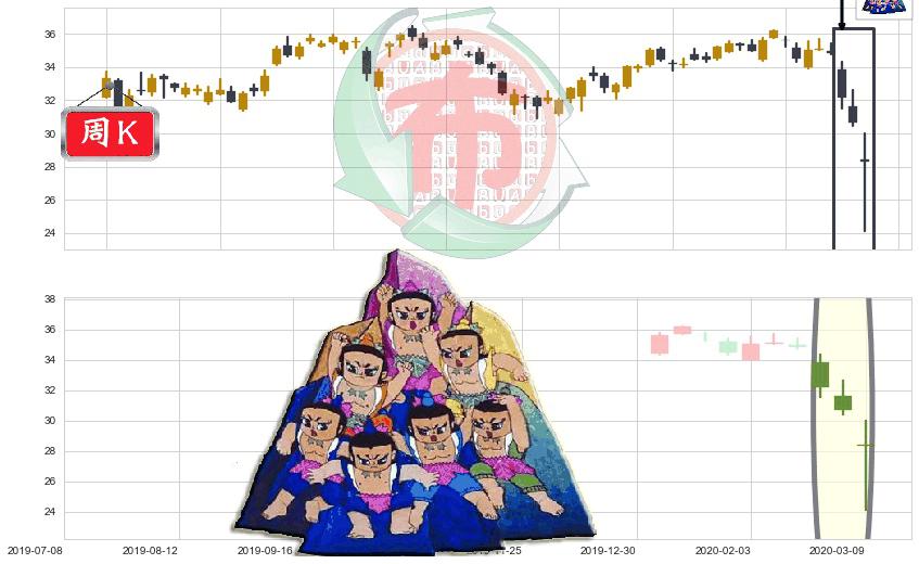 印度ETF-iShares MSCI(usINDA)三空阴线K线图-阿布量化