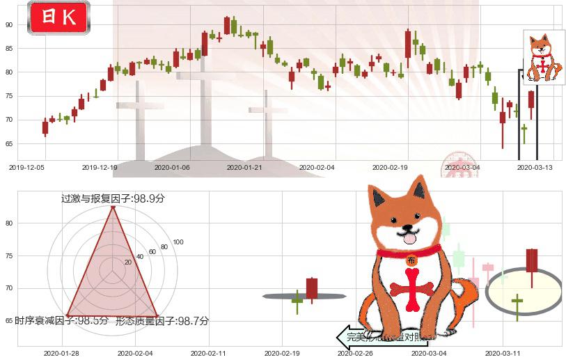 汽车之家(usATHM)上涨孤独十字星K线图-阿布量化