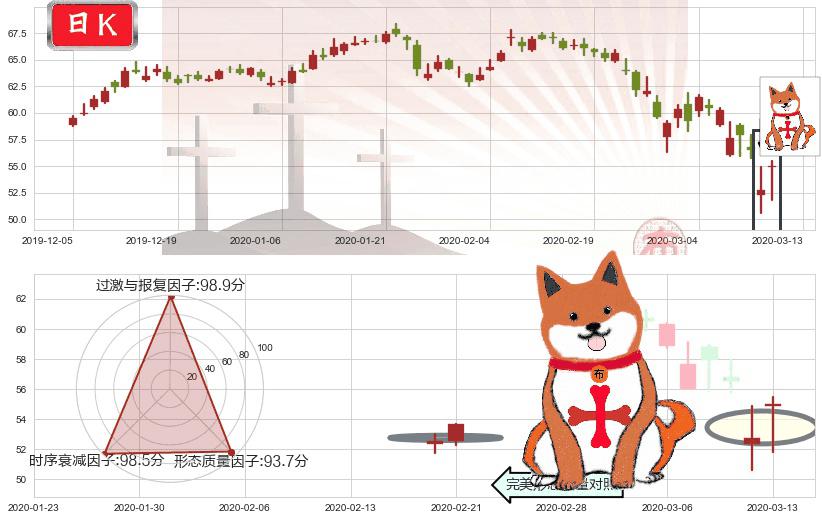 百时美施贵宝(usBMY)上涨孤独十字星K线图-阿布量化