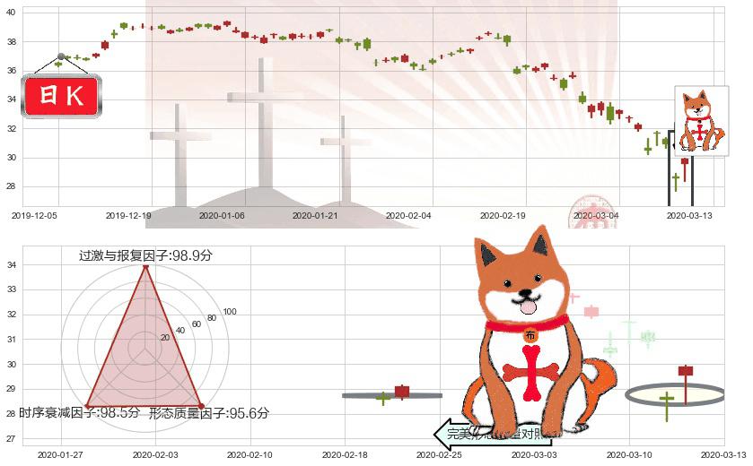 汇丰控股(usHSBC)上涨孤独十字星K线图-阿布量化