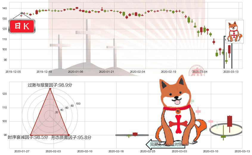 摩根大通(usJPM)上涨孤独十字星K线图-阿布量化