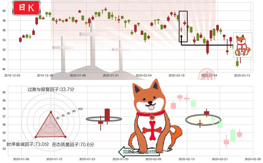 台积电(usTSM)上涨孤独十字星K线图-阿布量化