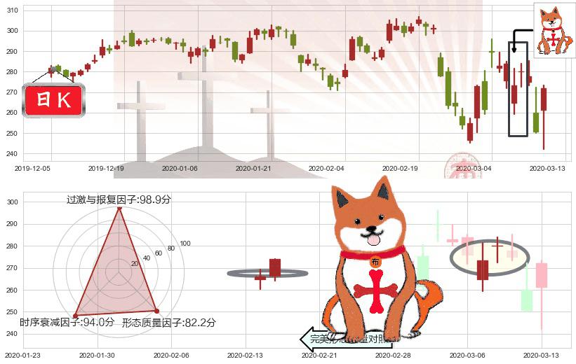 联合健康(usUNH)上涨孤独十字星K线图-阿布量化