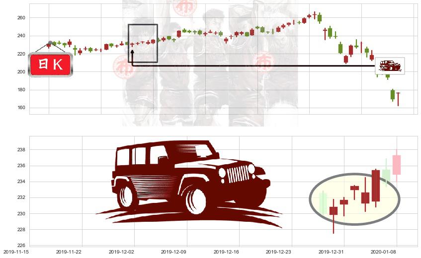 露露柠檬(usLULU)低档五阳线K线图-阿布量化