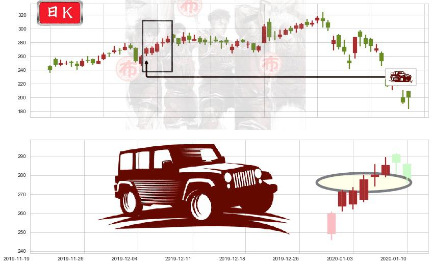 Trade Desk Inc.(usTTD)低档五阳线K线图-阿布量化