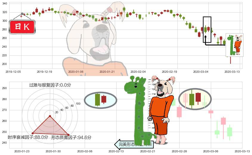博通(usAVGO)中流砥柱形态K线图-阿布量化